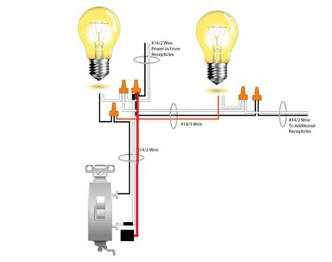 switch legs explained